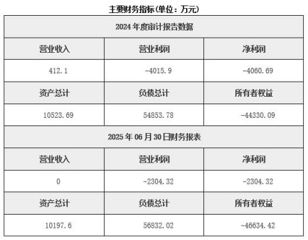 海南高爾夫運營及配套文旅服務(wù)公司轉(zhuǎn)讓項目