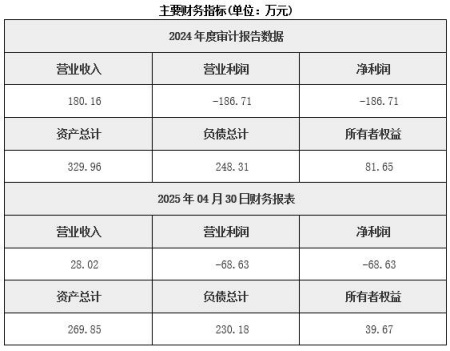 北京懷柔區(qū)投資管理公司轉(zhuǎn)讓項目