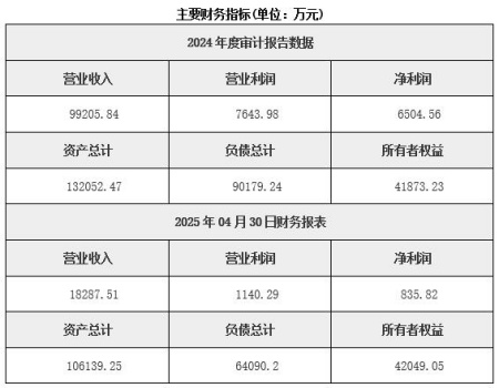 江蘇水利勘測設(shè)計(jì)公司轉(zhuǎn)讓項(xiàng)目