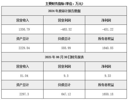 吉林生命科學器械耗材服務公司轉(zhuǎn)讓項目