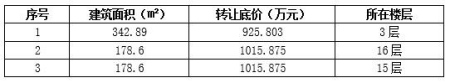 北京朝陽區北三環3套<a href=http://www.fqsxbj.com/s/fczrxm/ target=_blank class=infotextkey>住宅轉讓項目</a>