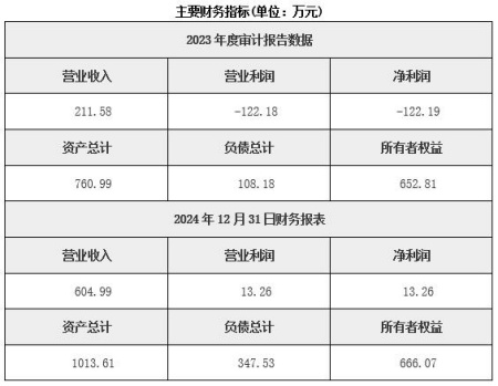 北京醫(yī)藥大健康領(lǐng)域大數(shù)據(jù)服務(wù)公司轉(zhuǎn)讓項目