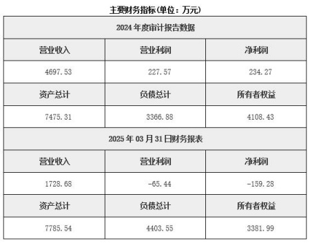 甘肅航空設(shè)備制造公司轉(zhuǎn)讓項(xiàng)目
