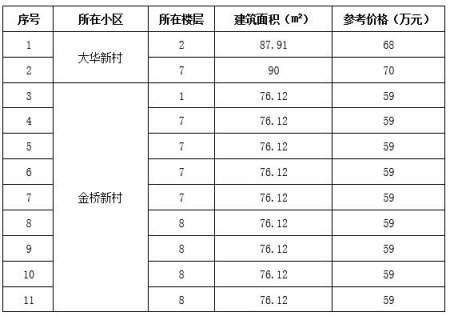 海口市龍華區(qū)76-90㎡<a href=http://www.fqsxbj.com/s/fczrxm/ target=_blank class=infotextkey>住宅轉(zhuǎn)讓項(xiàng)目</a>