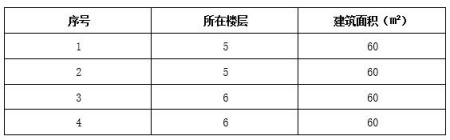 珠海市翠前小區(qū)60㎡<a href=http://www.fqsxbj.com/s/fczrxm/ target=_blank class=infotextkey>住宅轉(zhuǎn)讓項目</a>