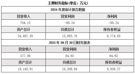 上海房地產開發公司轉讓項目