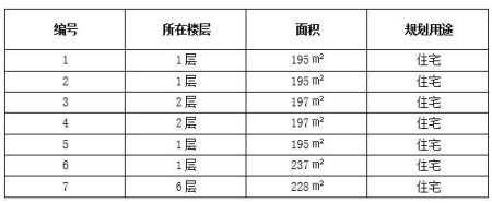 北京市朝陽區7套品質<a href=http://www.fqsxbj.com/s/fczrxm/ target=_blank class=infotextkey>住宅轉讓項目</a>