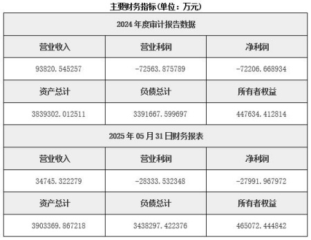四川高速公路經(jīng)營(yíng)公司轉(zhuǎn)讓項(xiàng)目