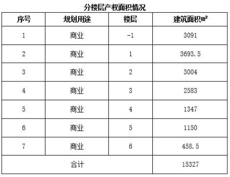成都春熙路商圈獨棟商業樓轉讓項目