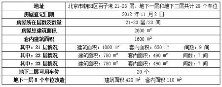 北京朝陽區商辦樓轉讓項目