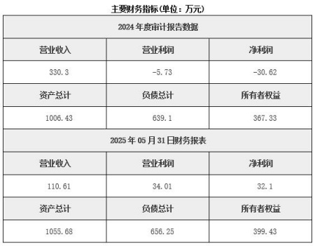 廣東國內(nèi)貨物運輸代理公司轉(zhuǎn)讓項目