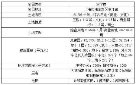 上海浦東新區(qū)寫字樓轉(zhuǎn)讓項(xiàng)目