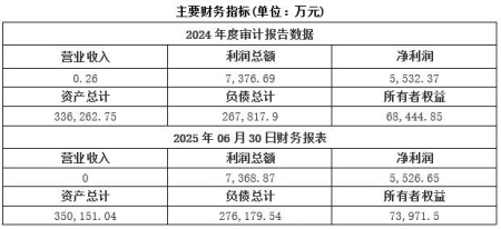 江蘇城市投資公司轉(zhuǎn)讓項(xiàng)目