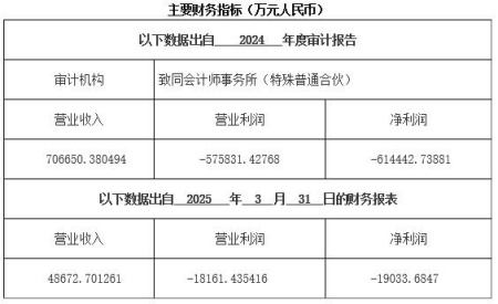北京科技地產(chǎn)建設(shè)公司轉(zhuǎn)讓項(xiàng)目