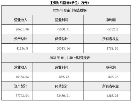 湖北汽車零部件制造公司轉(zhuǎn)讓項目