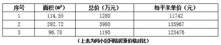 北京市海淀區西四環170㎡<a href=http://www.fqsxbj.com/s/fczrxm/ target=_blank class=infotextkey>住宅轉讓項目</a>