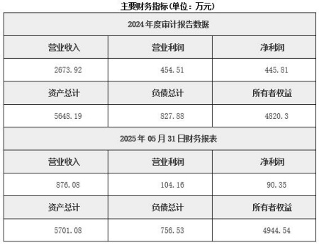 北京爆破工程公司轉(zhuǎn)讓項(xiàng)目