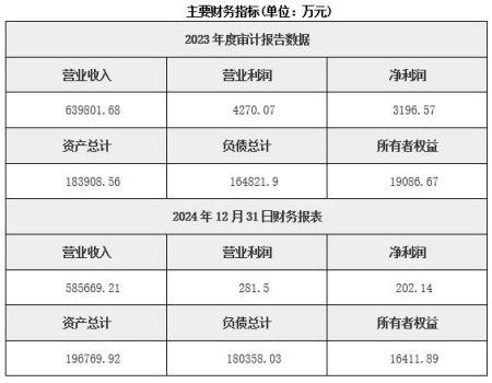 北京農(nóng)產(chǎn)品供應(yīng)鏈管理服務(wù)公司轉(zhuǎn)讓項(xiàng)目