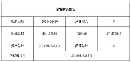 廣州商業(yè)保理公司轉(zhuǎn)讓項目