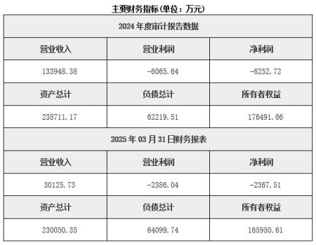 沈陽發(fā)動機制造公司轉(zhuǎn)讓項目