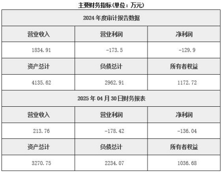 湖南醫(yī)療器械經(jīng)營(yíng)公司轉(zhuǎn)讓項(xiàng)目