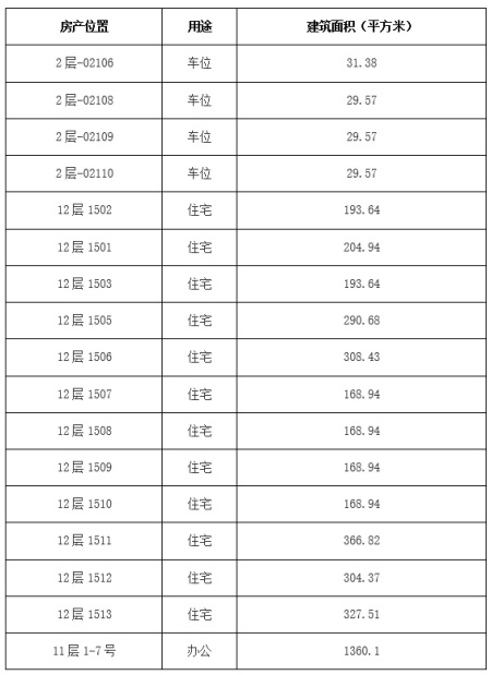 北京朝陽區住宅、辦公及車位共17套房產轉讓項目