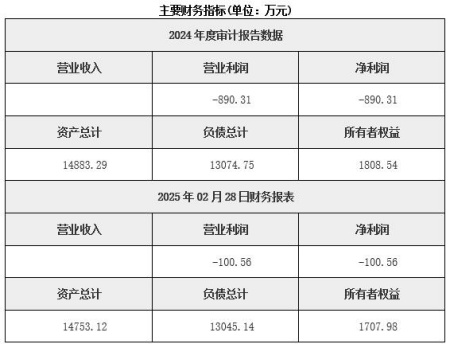 北京朝陽區(qū)供應(yīng)鏈投資公司轉(zhuǎn)讓項目