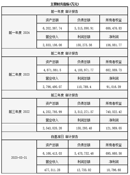 山東公路市政施工總承包公司增資項目