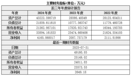 廣西桂林新材料技術研發公司增資項目