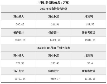 浙江寧波<a href=http://www.fqsxbj.com/e/tags/?tagname=房地產(chǎn) target=_blank class=infotextkey>房地產(chǎn)</a>開發(fā)公司轉(zhuǎn)讓項(xiàng)目