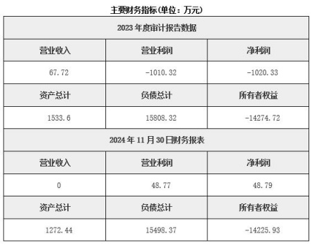 北京西城區(qū)礦產資源勘探公司轉讓項目
