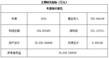 廣州商業(yè)保理公司轉(zhuǎn)讓項目
